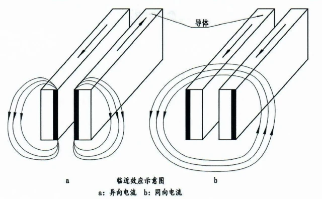 proximity effect proximity effect
